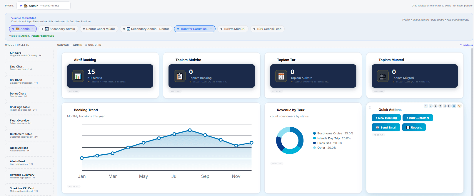 SAVA ERP Dashboard